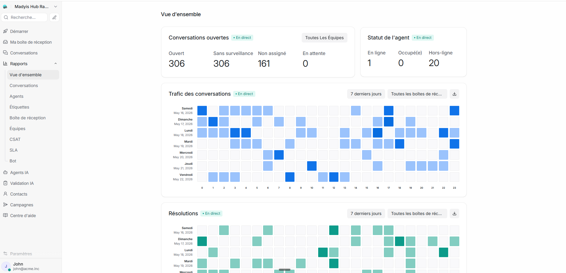 Dashboard & reports